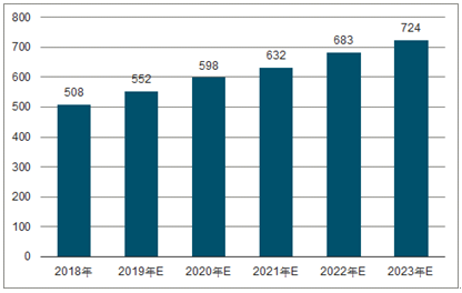 东风2023年中国无纺布行业全景图谱